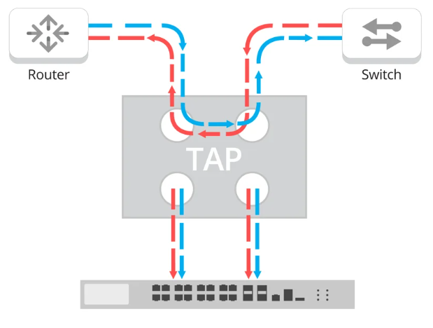ProfiTAP F2S 2-Link SC Fiber TAP