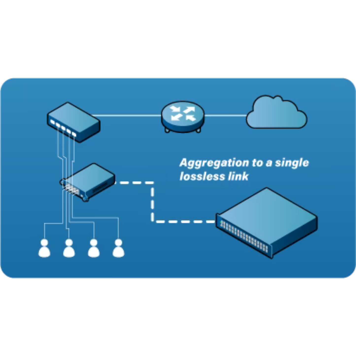 ProfiTAP C8R-X1 The Booster In-Line Gigabit Copper Aggregation TAP