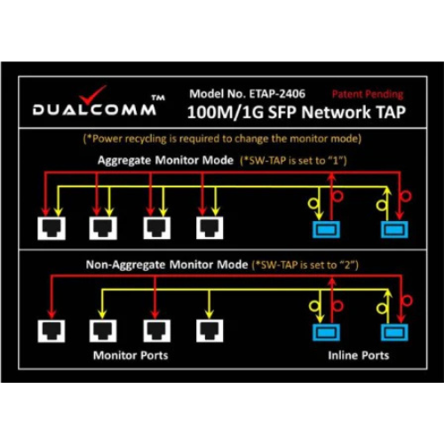 Dualcomm ETAP-2406 - NETZWERK TAP Grafik Monitor Mode Netzwerk TAP