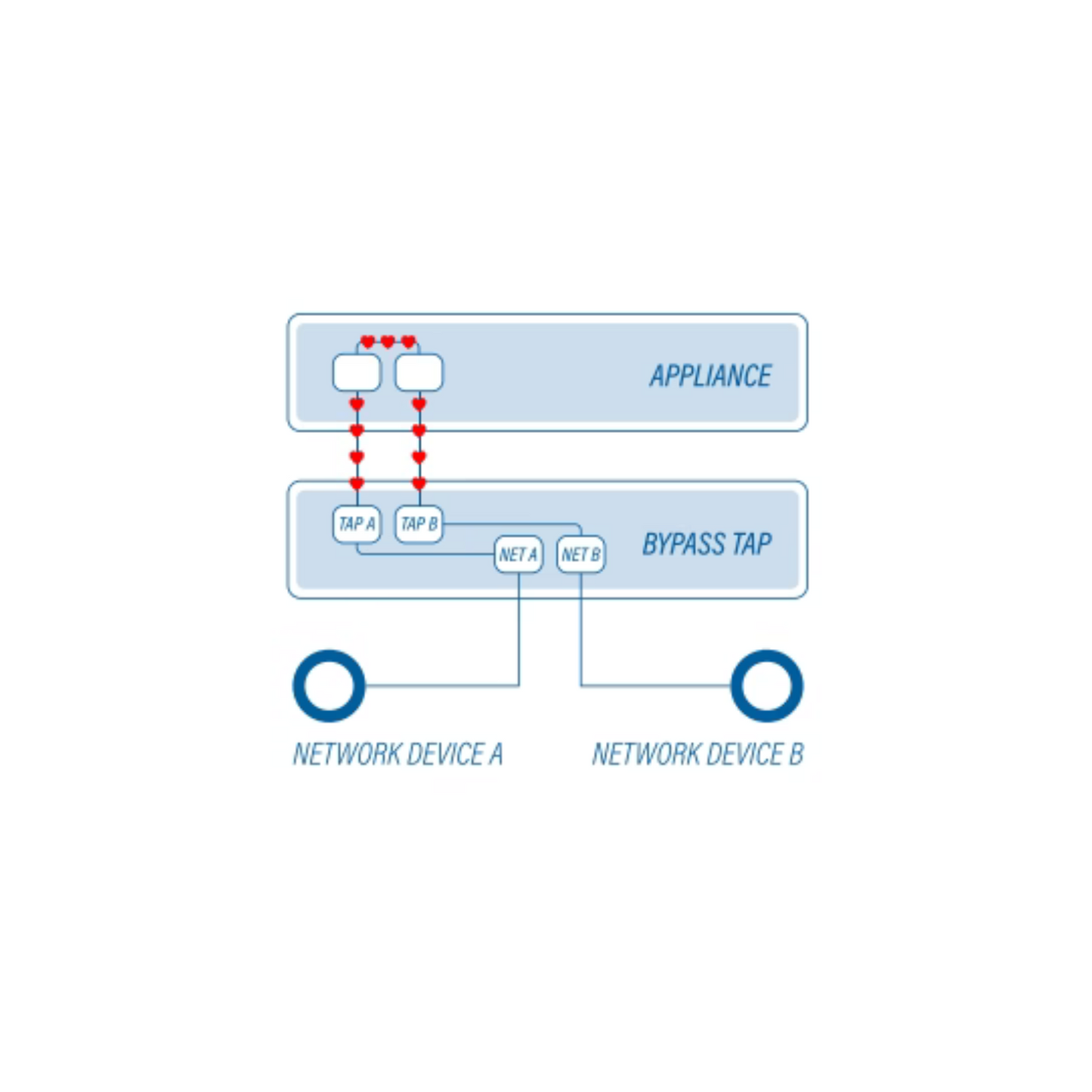 ProfiTAP F1-40G-BP 40G Bypass TAP