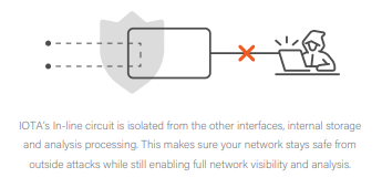 ProfiTAP IOTA 10G - Netzwerk TAP