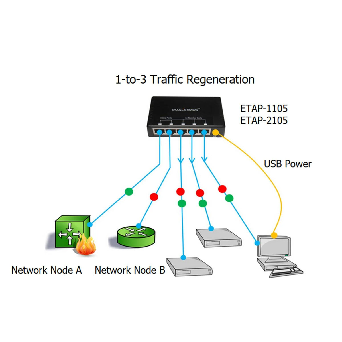 Dualcomm ETAP-1105 1-to-3 10/100Base-T Network Regeneration TAP