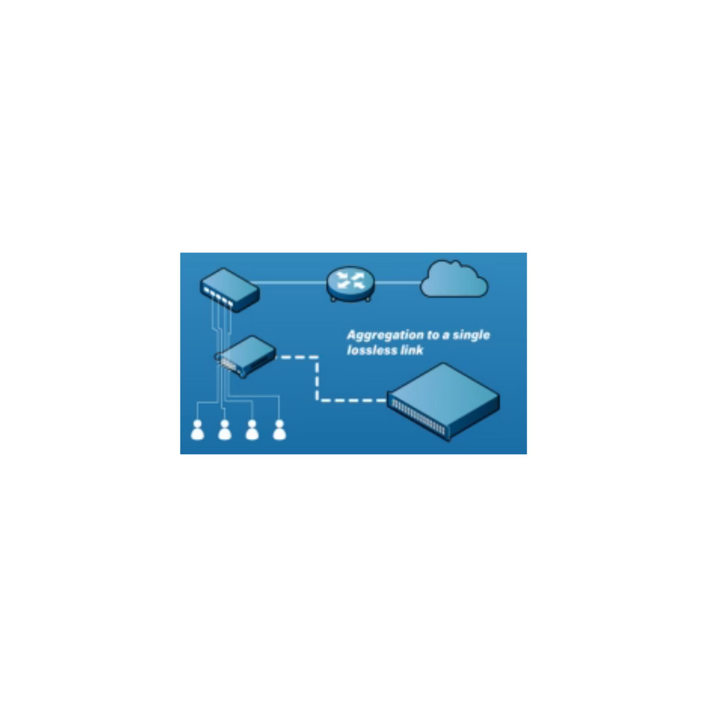 ProfiTAP C8R-X2 In-Line Dual Output Gigabit Copper Aggregation TAP