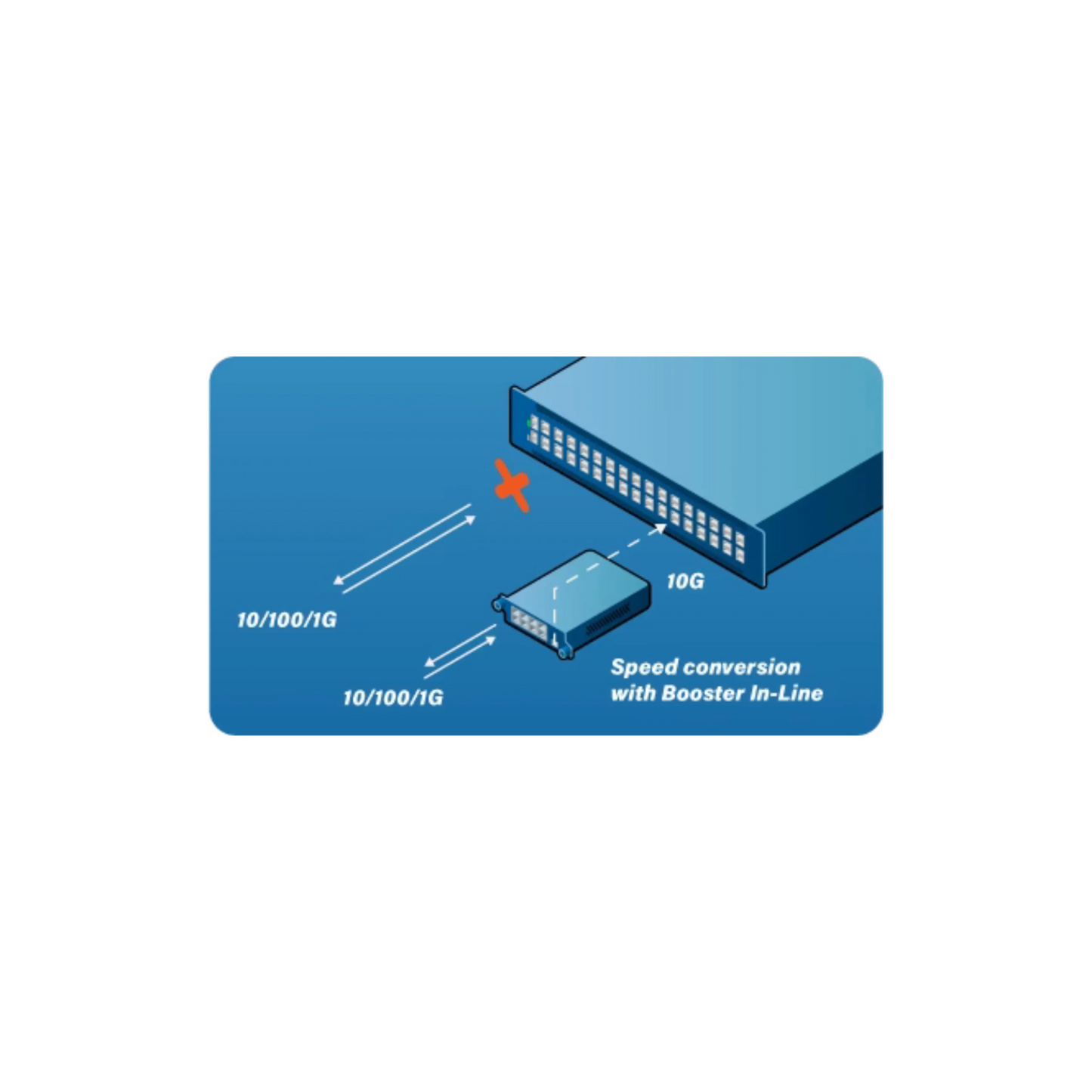ProfiTAP C8R-X1 The Booster In-Line Gigabit Copper Aggregation TAP