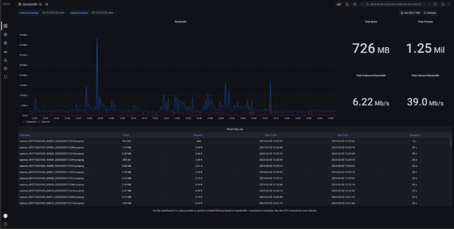 ProfiTAP IOTA 10G - Netzwerk TAP