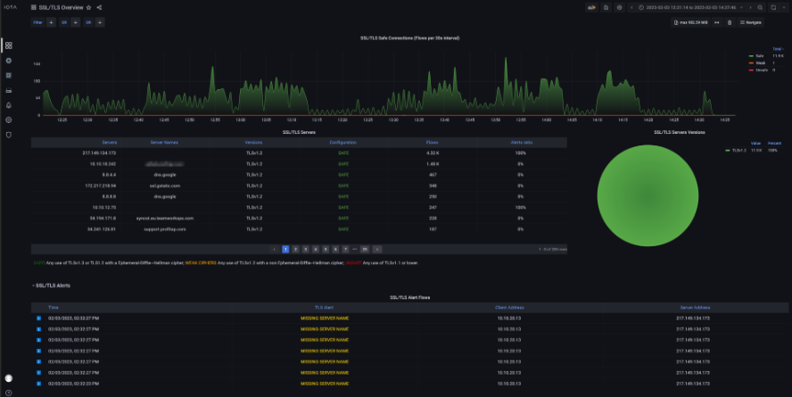 ProfiTAP IOTA 1G - Netzwerk TAP