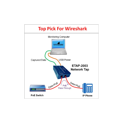 Dualcomm ETAP-2003 - NETZWERK TAP