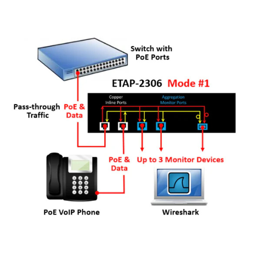 Dualcomm ETAP-2306 - NETZWERK TAP grafische Abbildung Funktomsweise Netzwerk TAP