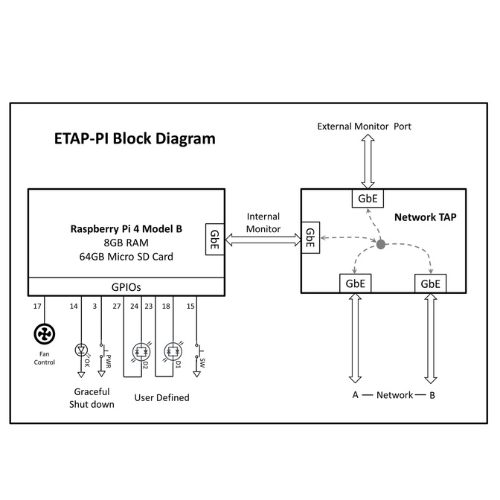 Dualcomm ETAP-PI - RASPBERRY PI NETZWERK-TAP Schaltplan