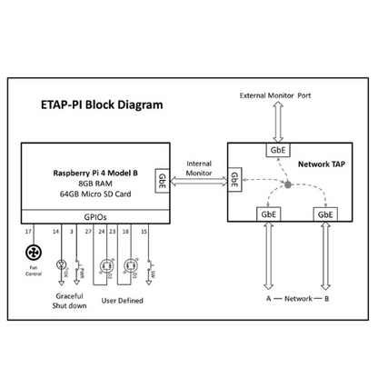 Dualcomm ETAP-PI - RASPBERRY PI NETZWERK-TAP Schaltplan
