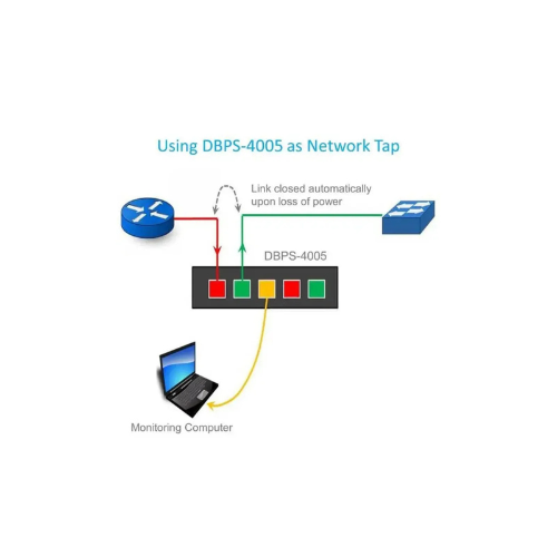 Dualcomm 10/100/1000Base-T GbE Network Bypass Switch/TAP