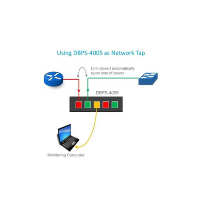 Dualcomm 10/100/1000Base-T GbE Network Bypass Switch/TAP