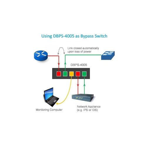 Dualcomm 10/100/1000Base-T GbE Network Bypass Switch/TAP