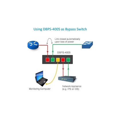 Dualcomm 10/100/1000Base-T GbE Network Bypass Switch/TAP