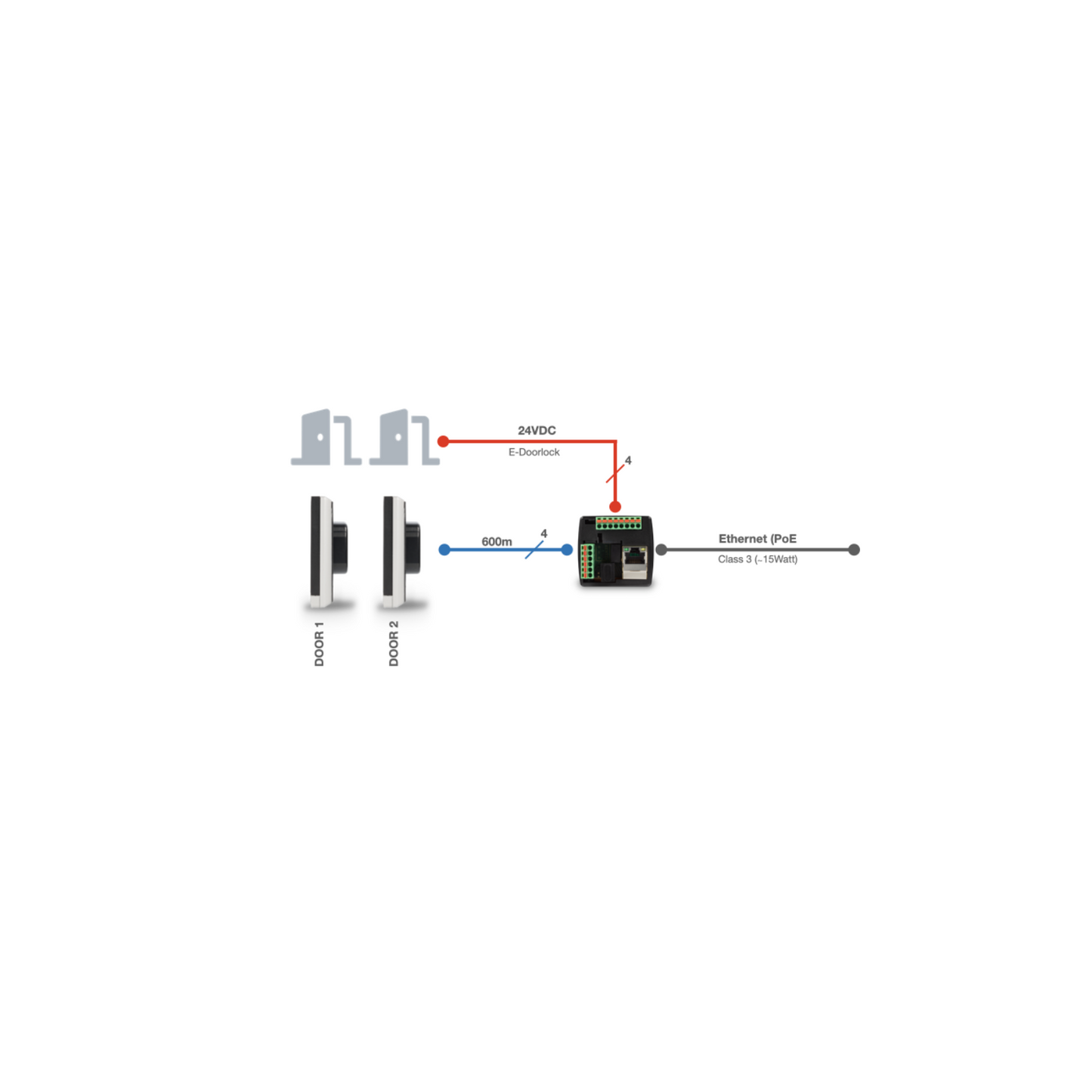 Kentix DoorLock-WA3-IP Netzwerk-Leser