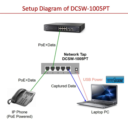 Dualcomm DCSW-1005/ DCSW-1005PT - NETZWERK TAP