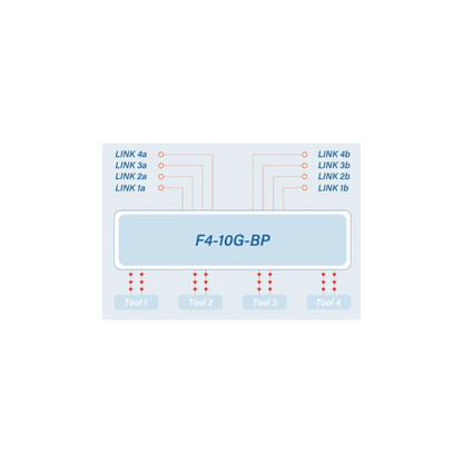 ProfiTAP F4-10G-BP Bypass TAP