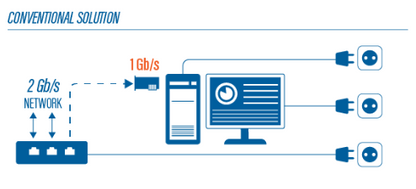ProfiShark 1G - Netzwerk TAP