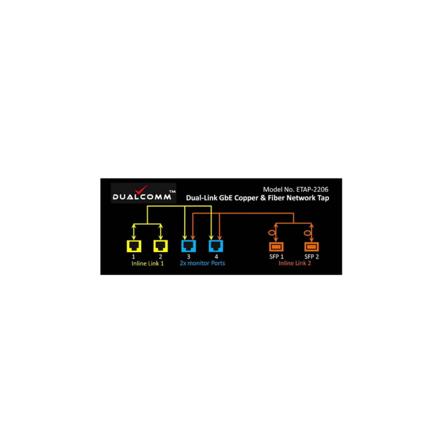 Dualcomm Dual-Link GbE Copper and Fiber ETAP-2206 Network TAP