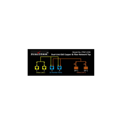 Dualcomm Dual-Link GbE Copper and Fiber ETAP-2206 Network TAP
