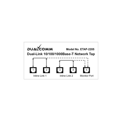 Dualcomm Dual-Link 10/100/1000Base-T Network TAP