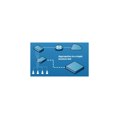 ProfiTAP C8R-X2 In-Line Dual Output Gigabit Copper Aggregation TAP