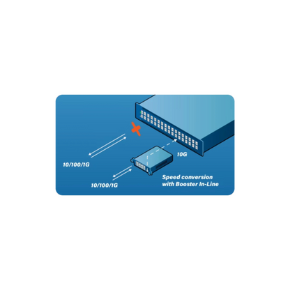 ProfiTAP C8R-X1 The Booster In-Line Gigabit Copper Aggregation TAP
