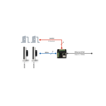 Kentix DoorLock-WA4-IP Netzwerk-Leser Outdoor IP67 (MIFARE® DESFire)