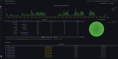ProfiTAP IOTA 1G - Netzwerk TAP