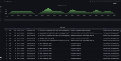 ProfiTAP IOTA 1G - Netzwerk TAP