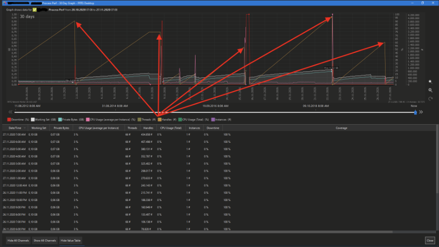 Paessler PRTG OPC UA - Basic Server-Lizenz