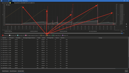 Paessler PRTG OPC UA - Basic Server-Lizenz